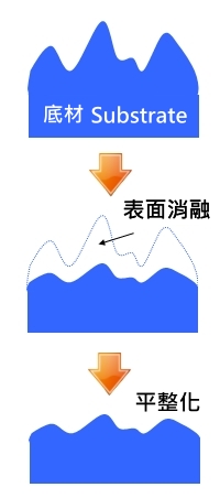 Ti E-Polishing 鈦電解拋光